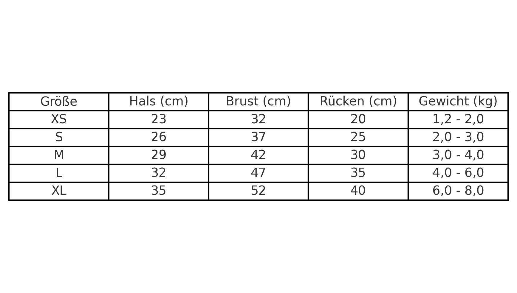 Größentabelle für Hunde: XS bis XL, Halsumfang, Brustumfang, Rückenlänge und Gewicht in cm und kg. Perfekt für die Auswahl der passenden Hundebekleidung.